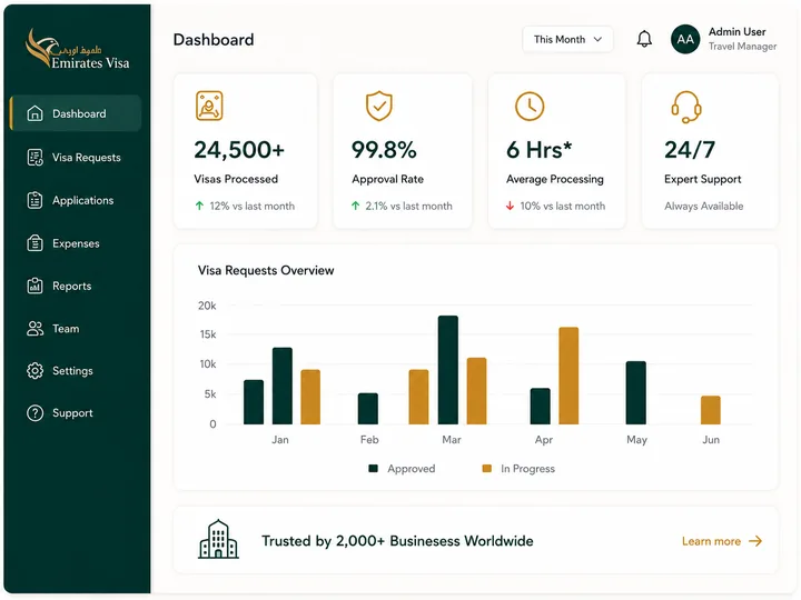 Corporate visa management dashboard