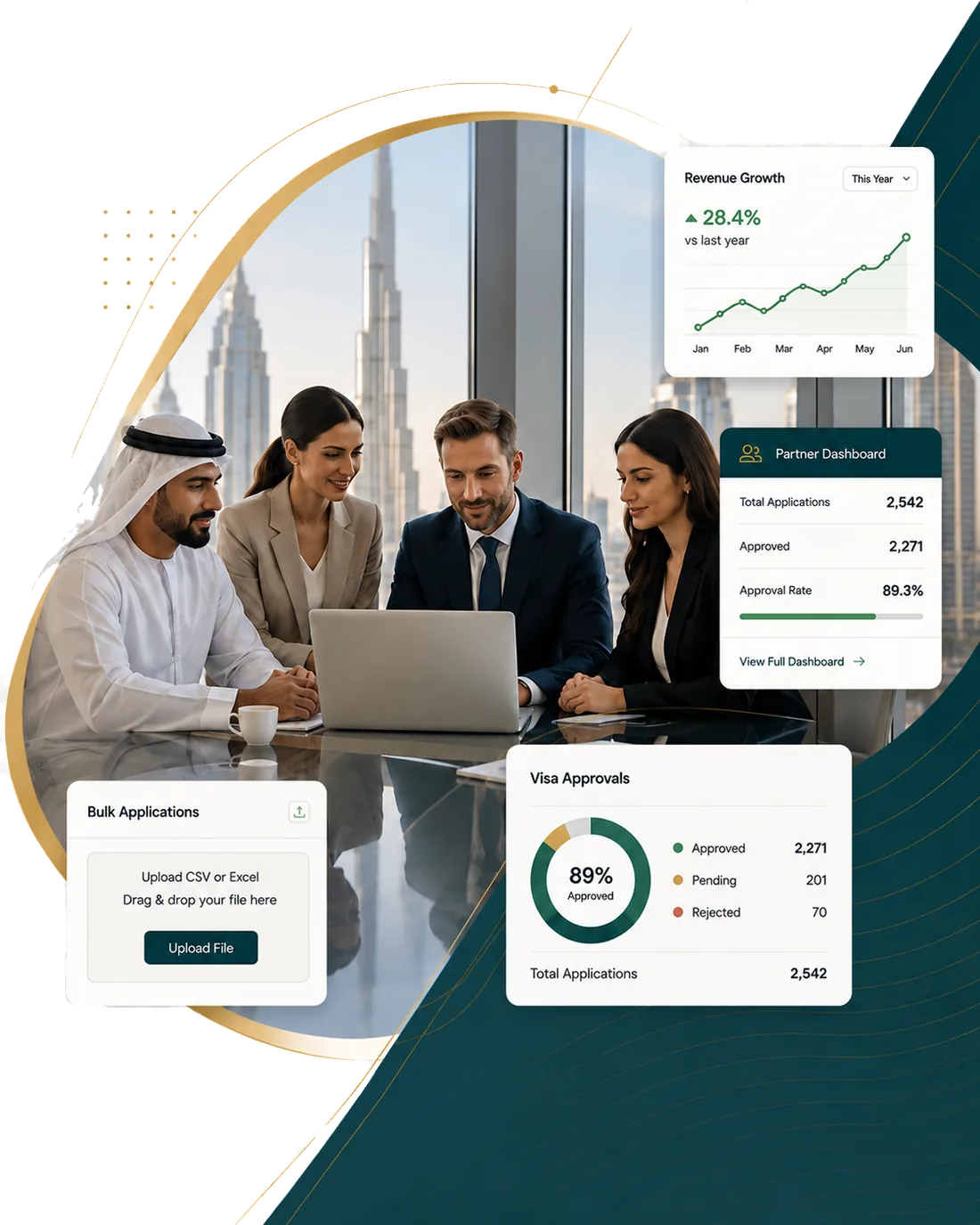 Business team collaborating, with the Emirates Visa partner dashboard